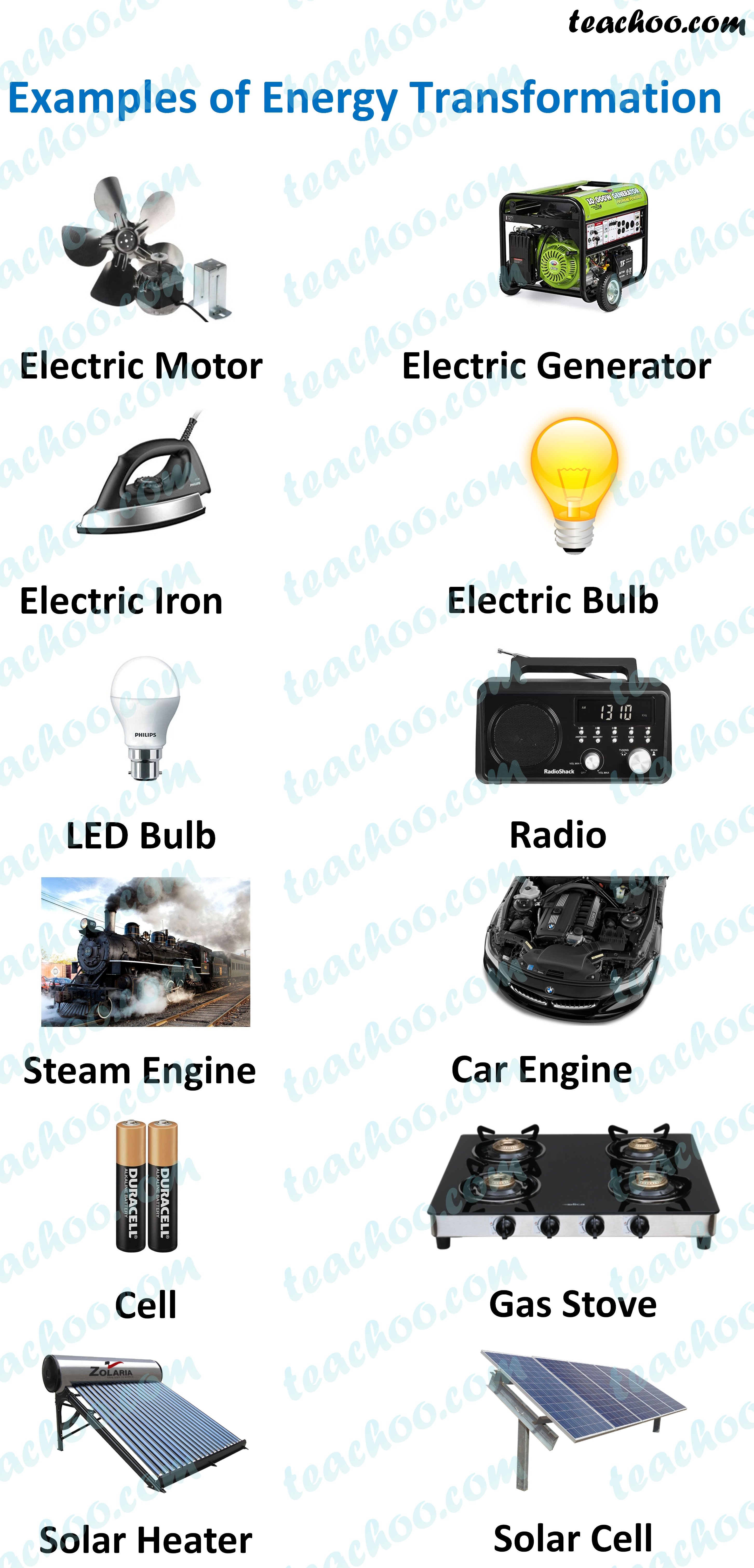 example-of-energy-transformation---teachoo.jpg