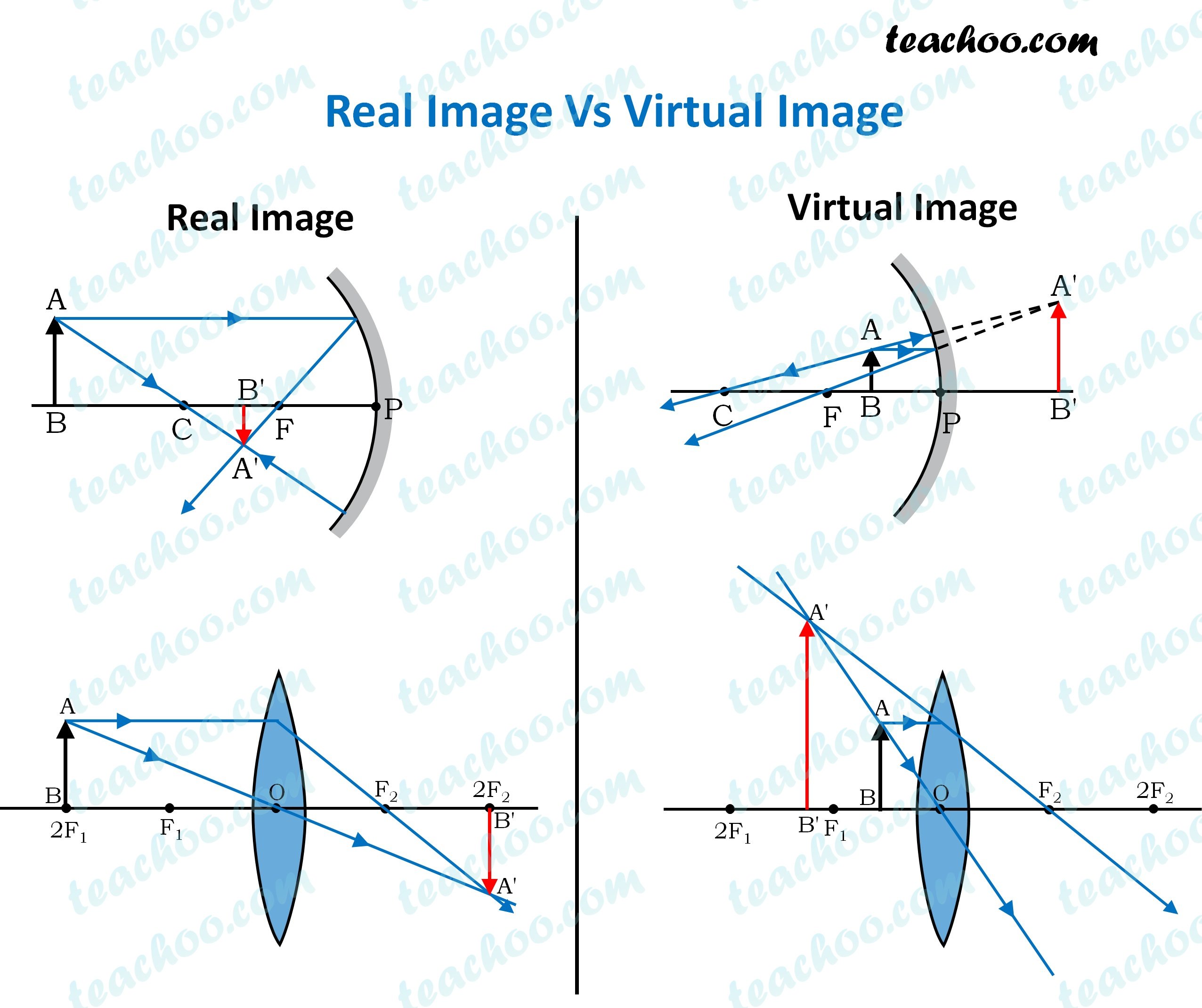 real-image-vs-virtual-image---teachoo.jpg
